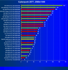 Видеокарта Palit GeForce RTX 4060 StormX (8 ГБ):, фото 32