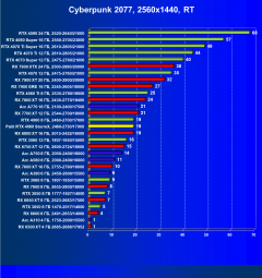 Видеокарта Palit GeForce RTX 4060 StormX (8 ГБ):, фото 60
