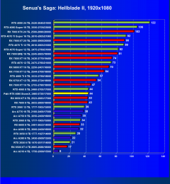 Видеокарта Palit GeForce RTX 4060 StormX (8 ГБ):, фото 34