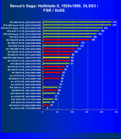 Видеокарта Palit GeForce RTX 4060 StormX (8 ГБ):, фото 65