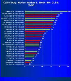 Видеокарта Palit GeForce RTX 4060 StormX (8 ГБ):, фото 69