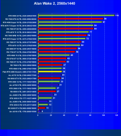 Видеокарта Palit GeForce RTX 4060 StormX (8 ГБ):, фото 41