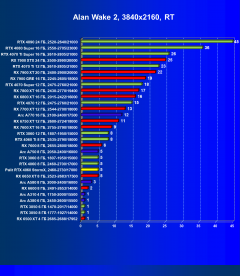Видеокарта Palit GeForce RTX 4060 StormX (8 ГБ):, фото 73