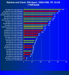 Видеокарта Palit GeForce RTX 4060 StormX (8 ГБ):, фото 80
