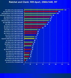 Видеокарта Palit GeForce RTX 4060 StormX (8 ГБ):, фото 78