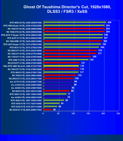 Видеокарта Palit GeForce RTX 4060 StormX (8 ГБ):, фото 83