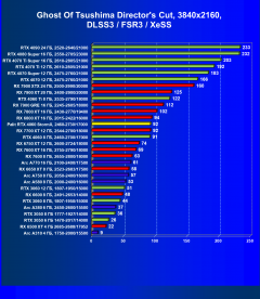Видеокарта Palit GeForce RTX 4060 StormX (8 ГБ):, фото 85