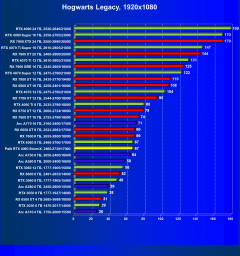 Видеокарта Palit GeForce RTX 4060 StormX (8 ГБ):, фото 49