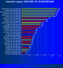 Видеокарта Palit GeForce RTX 4060 StormX (8 ГБ):, фото 89