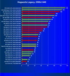 Видеокарта Palit GeForce RTX 4060 StormX (8 ГБ):, фото 50