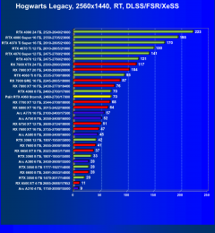 Видеокарта Palit GeForce RTX 4060 StormX (8 ГБ):, фото 90