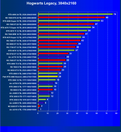 Видеокарта Palit GeForce RTX 4060 StormX (8 ГБ):, фото 51