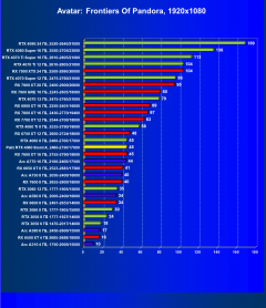 Видеокарта Palit GeForce RTX 4060 StormX (8 ГБ):, фото 52