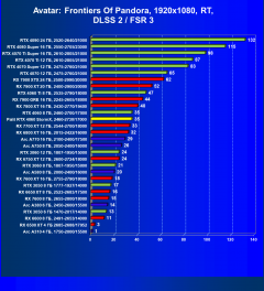Видеокарта Palit GeForce RTX 4060 StormX (8 ГБ):, фото 95