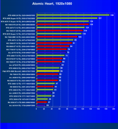 Видеокарта Palit GeForce RTX 4060 StormX (8 ГБ):, фото 55