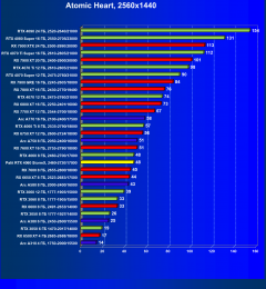 Видеокарта Palit GeForce RTX 4060 StormX (8 ГБ):, фото 56
