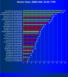 Видеокарта Palit GeForce RTX 4060 StormX (8 ГБ):, фото 99