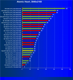 Видеокарта Palit GeForce RTX 4060 StormX (8 ГБ):, фото 57