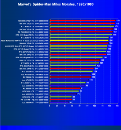 Видеокарта Asus ROG Strix GeForce RTX 4070 Ti Super OC (16 ГБ):, фото 46