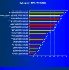 Видеокарта Asus ROG Strix GeForce RTX 4070 Ti Super OC (16 ГБ):, фото 49