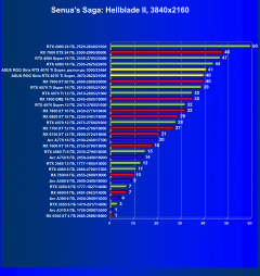 Видеокарта Asus ROG Strix GeForce RTX 4070 Ti Super OC (16 ГБ):, фото 54