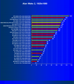 Видеокарта Asus ROG Strix GeForce RTX 4070 Ti Super OC (16 ГБ):, фото 58