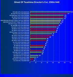Видеокарта Asus ROG Strix GeForce RTX 4070 Ti Super OC (16 ГБ):, фото 65