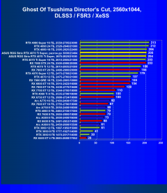 Видеокарта Asus ROG Strix GeForce RTX 4070 Ti Super OC (16 ГБ):, фото 102