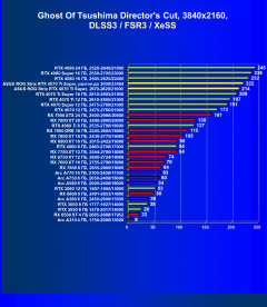Видеокарта Asus ROG Strix GeForce RTX 4070 Ti Super OC (16 ГБ):, фото 103