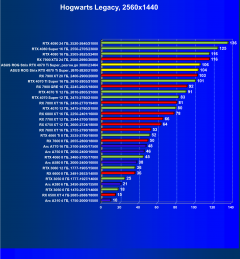 Видеокарта Asus ROG Strix GeForce RTX 4070 Ti Super OC (16 ГБ):, фото 68