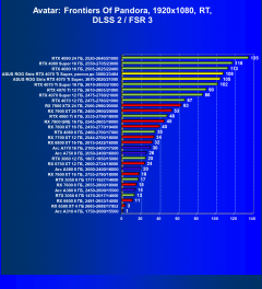 Видеокарта Asus ROG Strix GeForce RTX 4070 Ti Super OC (16 ГБ):, фото 113
