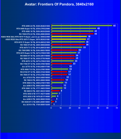 Видеокарта Asus ROG Strix GeForce RTX 4070 Ti Super OC (16 ГБ):, фото 72