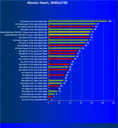 Видеокарта Asus ROG Strix GeForce RTX 4070 Ti Super OC (16 ГБ):, фото 75