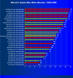 Видеокарта Palit GeForce RTX 4060 Ti StormX (8 ГБ):, фото 31