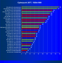 Видеокарта Palit GeForce RTX 4060 Ti StormX (8 ГБ):, фото 34