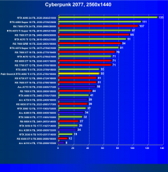 Видеокарта Palit GeForce RTX 4060 Ti StormX (8 ГБ):, фото 35