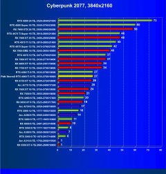 Видеокарта Palit GeForce RTX 4060 Ti StormX (8 ГБ):, фото 36