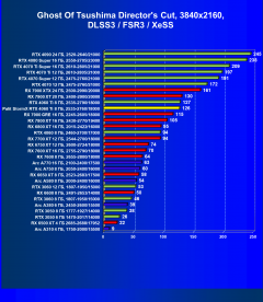Видеокарта Palit GeForce RTX 4060 Ti StormX (8 ГБ):, фото 88