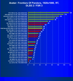 Видеокарта Palit GeForce RTX 4060 Ti StormX (8 ГБ):, фото 98