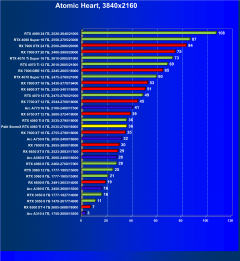 Видеокарта Palit GeForce RTX 4060 Ti StormX (8 ГБ):, фото 60