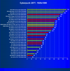 Видеокарта Asus Dual Radeon RX 7800 XT OC (16 ГБ):, фото 36