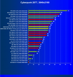Видеокарта Asus Dual Radeon RX 7800 XT OC (16 ГБ):, фото 38