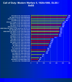 Видеокарта Asus Dual Radeon RX 7800 XT OC (16 ГБ):, фото 72