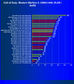 Видеокарта Asus Dual Radeon RX 7800 XT OC (16 ГБ):, фото 73