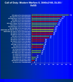 Видеокарта Asus Dual Radeon RX 7800 XT OC (16 ГБ):, фото 74