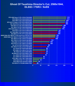 Видеокарта Asus Dual Radeon RX 7800 XT OC (16 ГБ):, фото 88