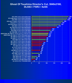 Видеокарта Asus Dual Radeon RX 7800 XT OC (16 ГБ):, фото 89