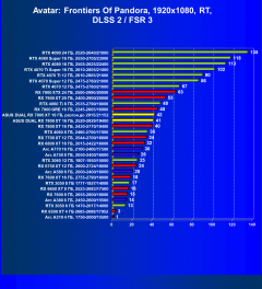 Видеокарта Asus Dual Radeon RX 7800 XT OC (16 ГБ):, фото 99
