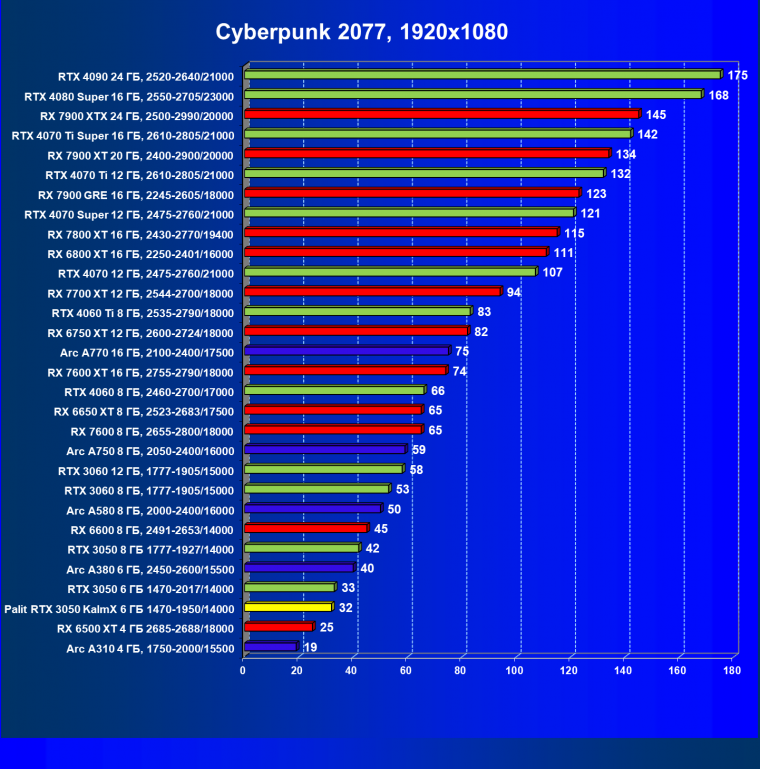 Видеокарта Palit GeForce RTX 3050 KalmX (6 ГБ):, фото 30