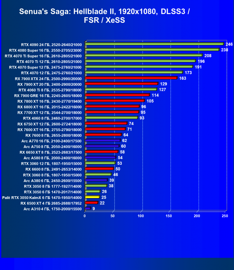 Видеокарта Palit GeForce RTX 3050 KalmX (6 ГБ):, фото 42